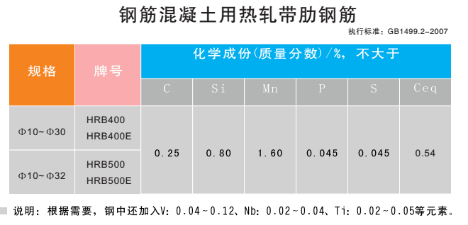 產(chǎn)品展示